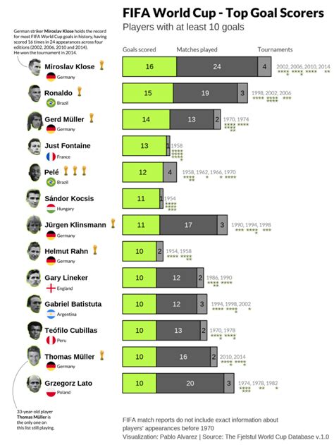 all time top scorers|highest goal scorers ever.